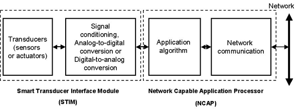 Smart-sensor partitioning